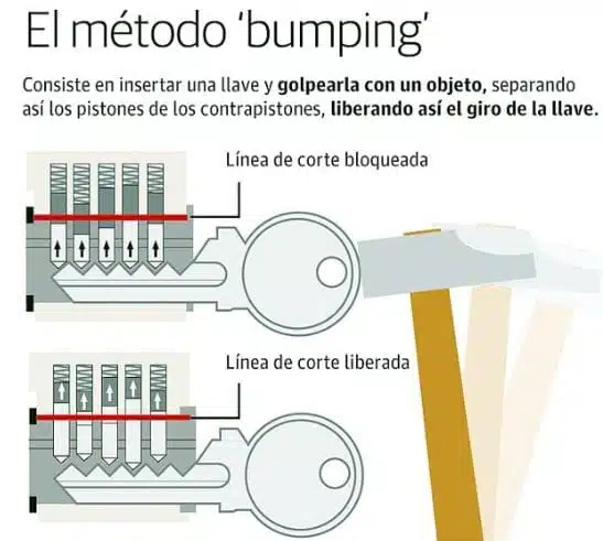 Que es el Bumping?